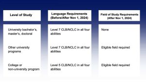 
Eligibility-Requirements