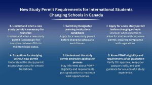 New-Study-Permit-Requirements-for-International-Students-Changing-Schols-in-Canada-3.jpg 